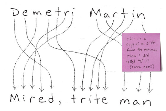 Demetri Martin Pie Chart