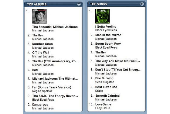 Michael Jackson Charts