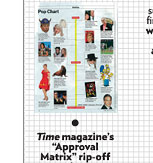 Approval Matrix