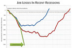 How Scary Is Nancy Pelosi’s Graph?