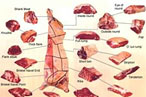 Meat Madness: The New Food Meme?