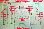 Where to Sit at Monkey Bar