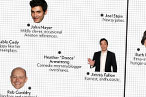 Who’s the Fairest Twitterer of Them All?