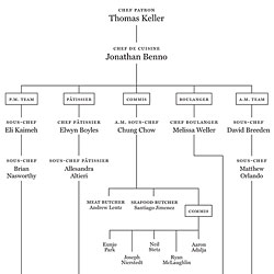 Escoffier Brigade System Chart