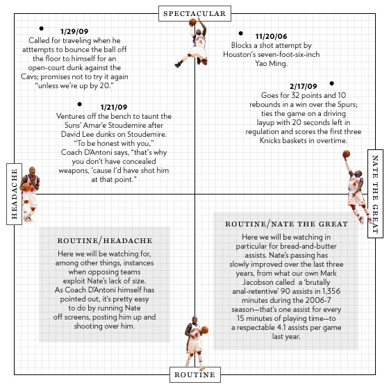 Nate Robinson Matrix