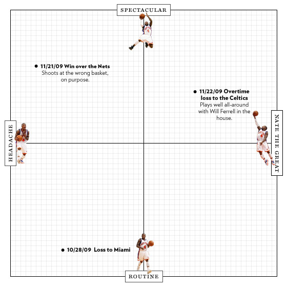 Nate Robinson Matrix