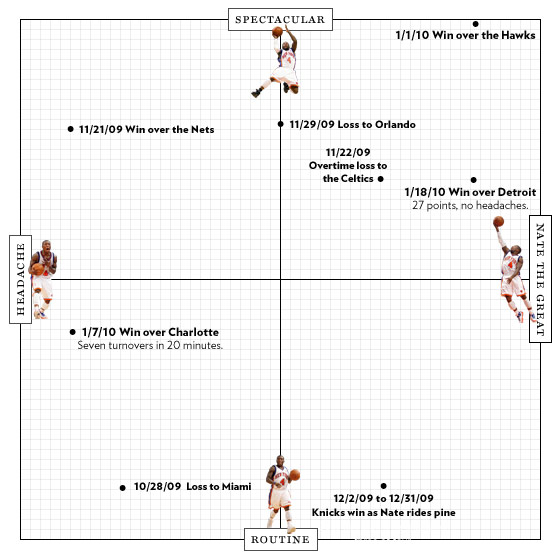 Nate Robinson Matrix
