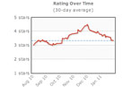 Reviewers Eat Pie, Get Graphed