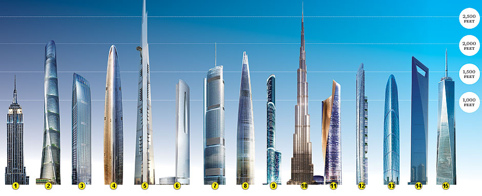 kingdom tower vs burj khalifa