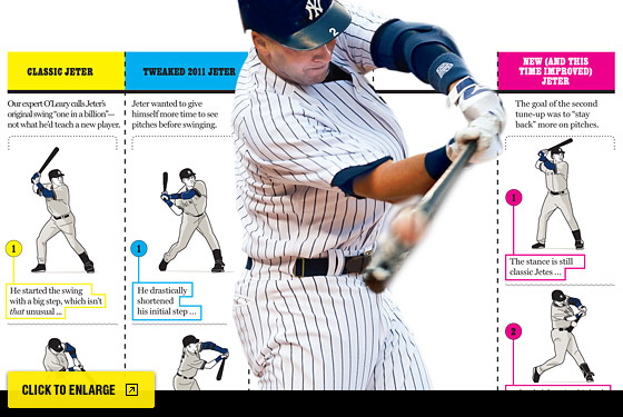 Derek Jeter's Line Drive Swing - Pinstripe Alley