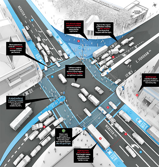 The Worst Intersection in New York
