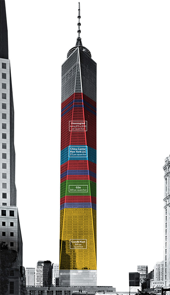 One World Trade Center reaches deal for entire floor