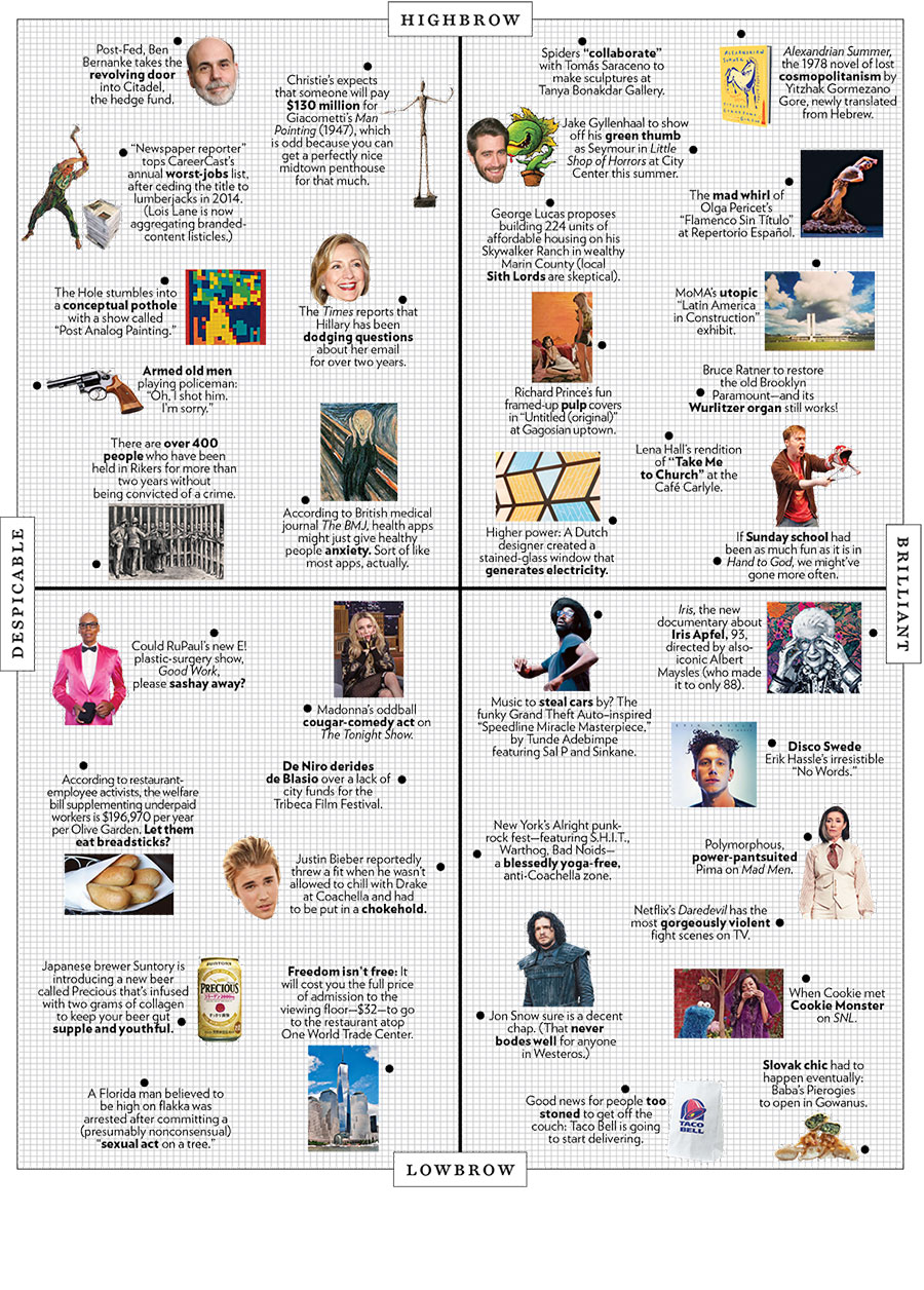 The Approval Matrix Week Of April 20 2015 New York Magazine