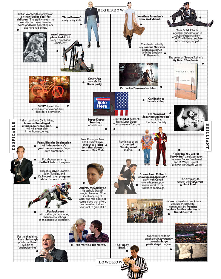 The Approval Matrix - Week of February 18, 2008 -- New ...