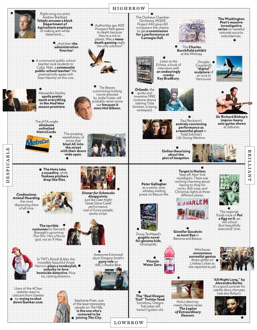 The Approval Matrix - Week of August 2, 2010 -- New York Magazine - Nymag