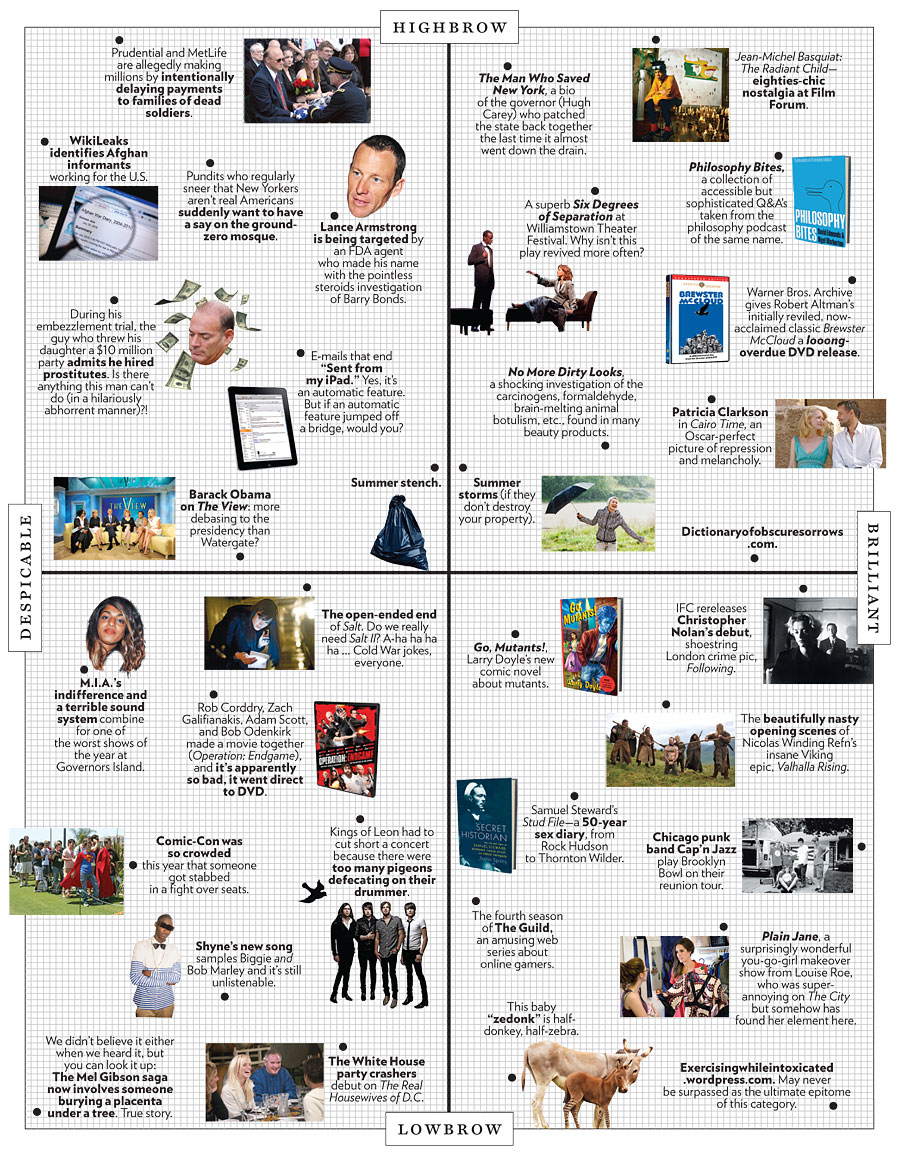 The Approval Matrix - Week of August 9, 2010 -- New York Magazine - Nymag