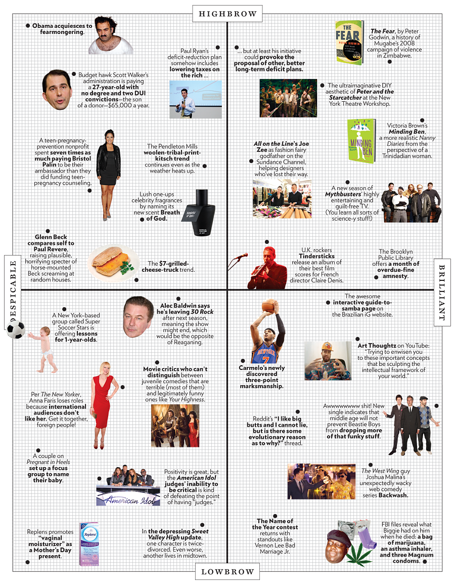 The Approval Matrix - Week of April 18, 2011 -- New York ...