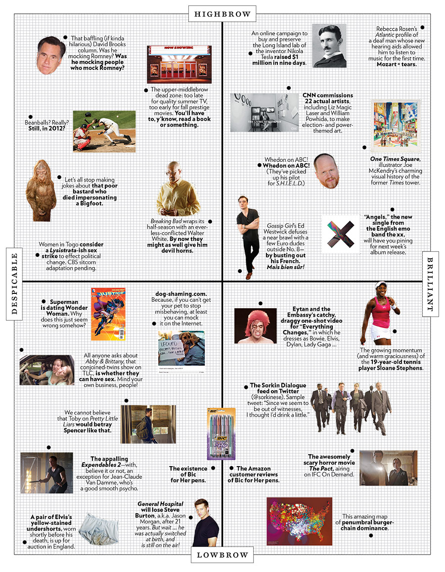 The Approval Matrix - Week of September 10, 2012 -- New York Magazine -  Nymag