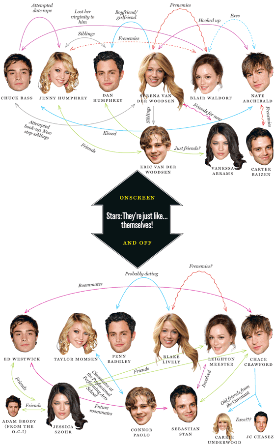 How 'Gossip Girl' Is Changing the Way We Watch Television -- New York  Magazine - Nymag