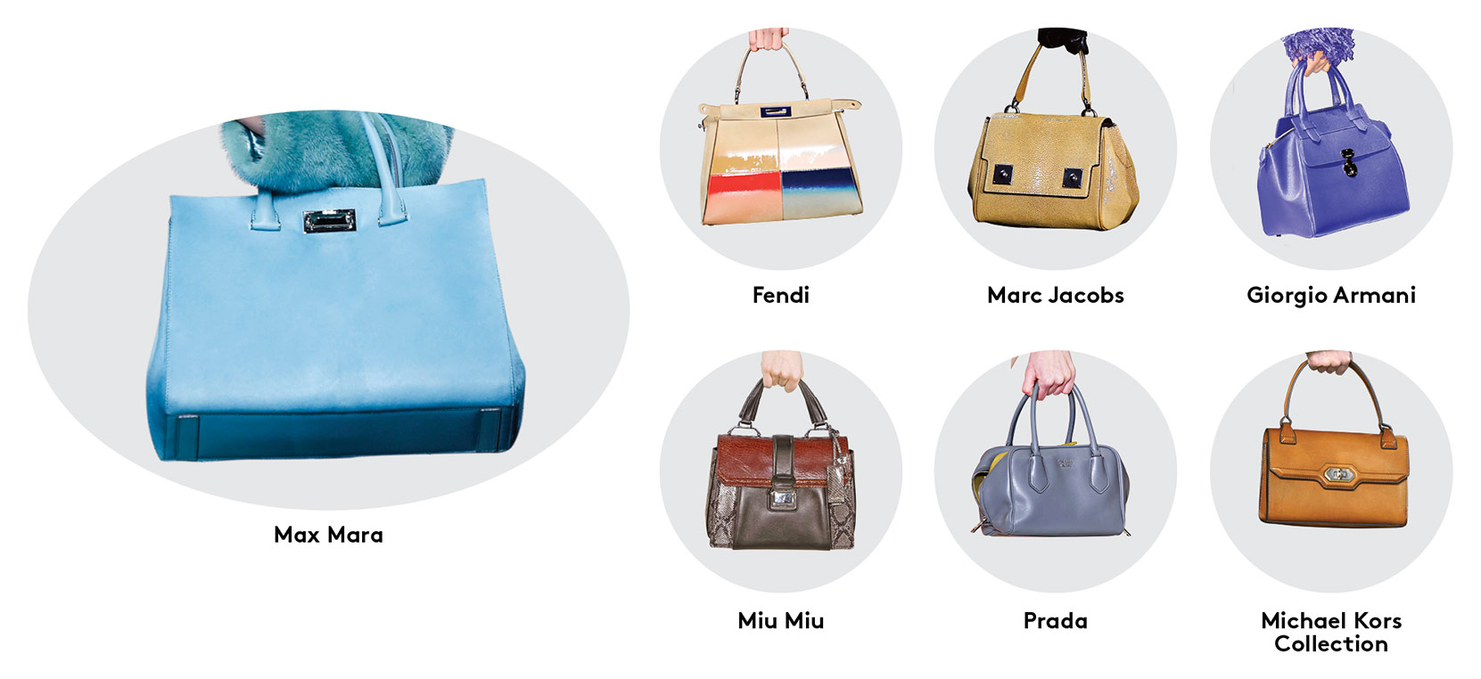 Structured Bags