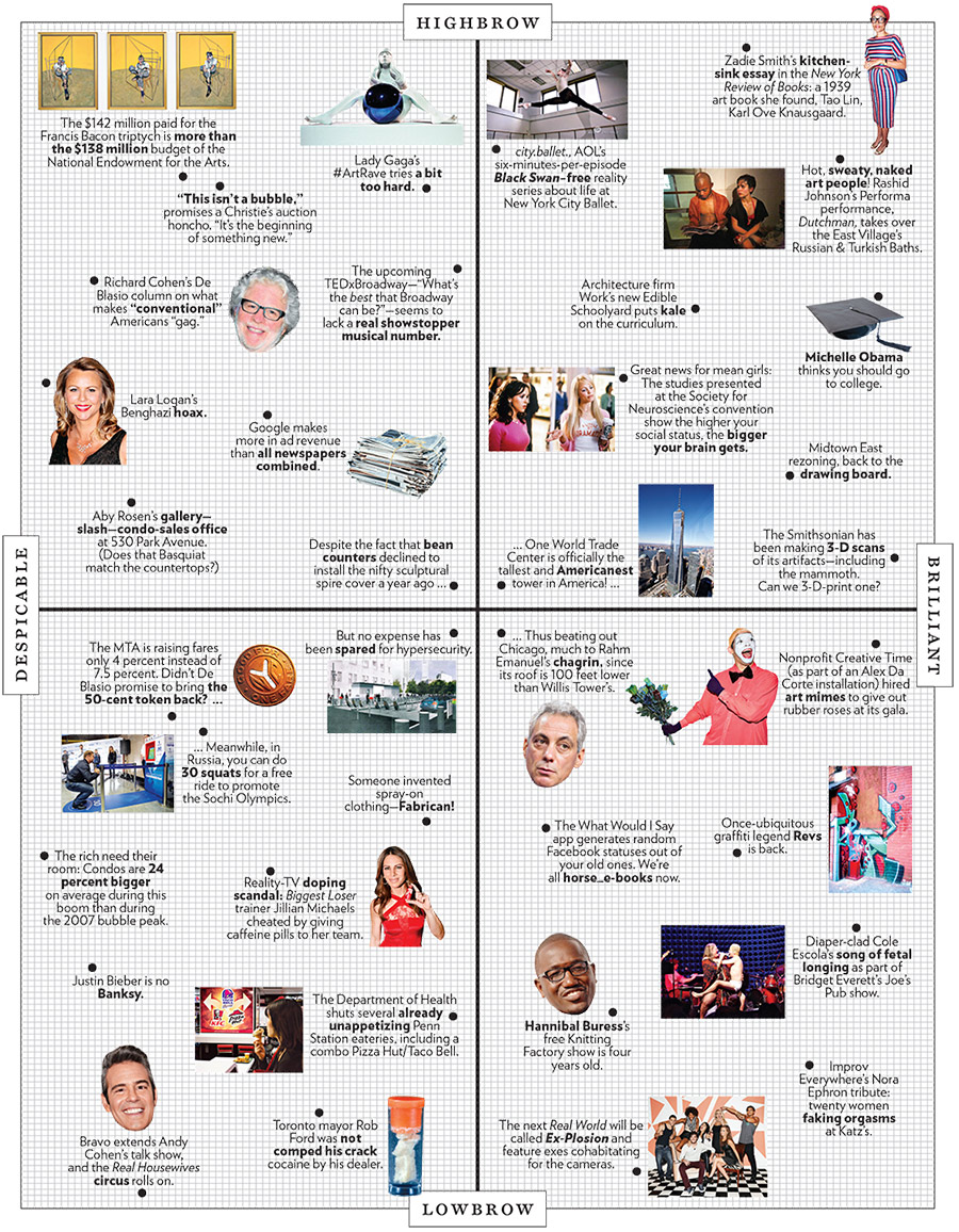 The Approval Matrix - Week of November 25, 2013 -- New York Magazine ...