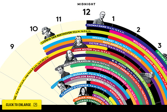 8 Habits Of Extremely Well-Rested People