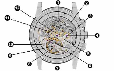 Patek Philippe's Perpetual Calendar Chronograph 5970 - The $89,600 Watch -  Nymag